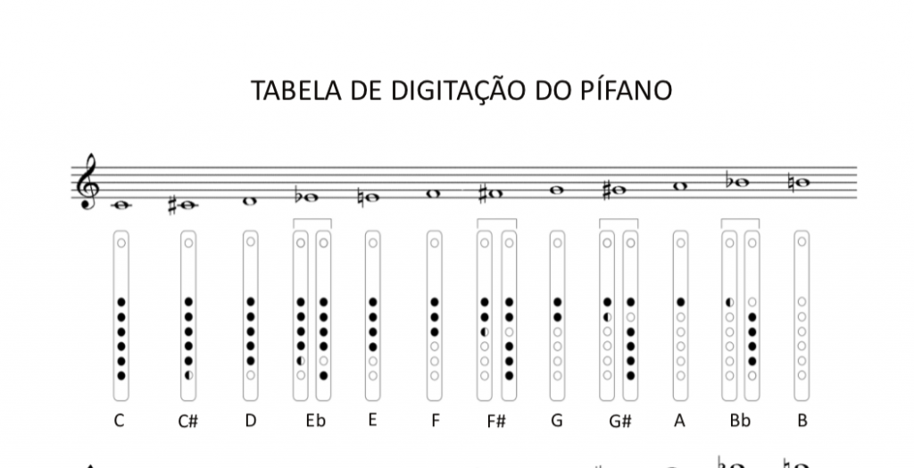Tabela de Digitação do Pífano